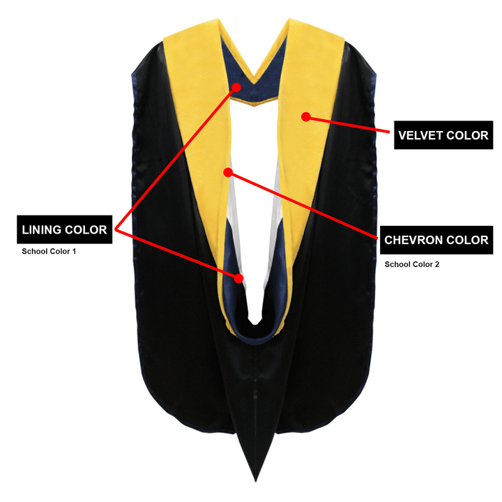 Custom Classic Doctoral Gown, Tam and Hood Package - Graduation Seller