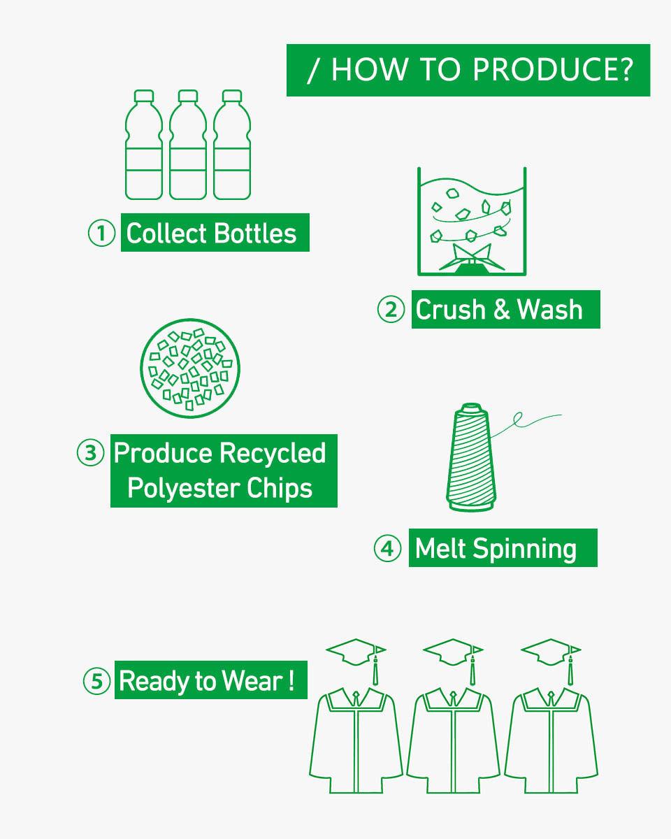 100% Recycled Material High School Graduation Cap and Gown with Pockets - 3 Colors Available - Graduation Seller