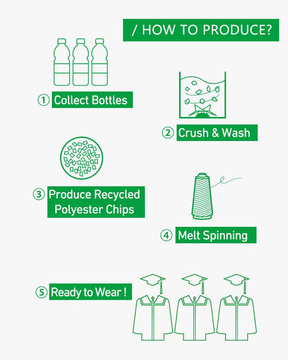 100% Recycled Material High School Graduation Cap and Gown with Pockets - 3 Colors Available - Graduation Seller