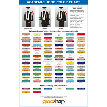 Deluxe Doctorate Gown & Hood Package - Graduation Seller