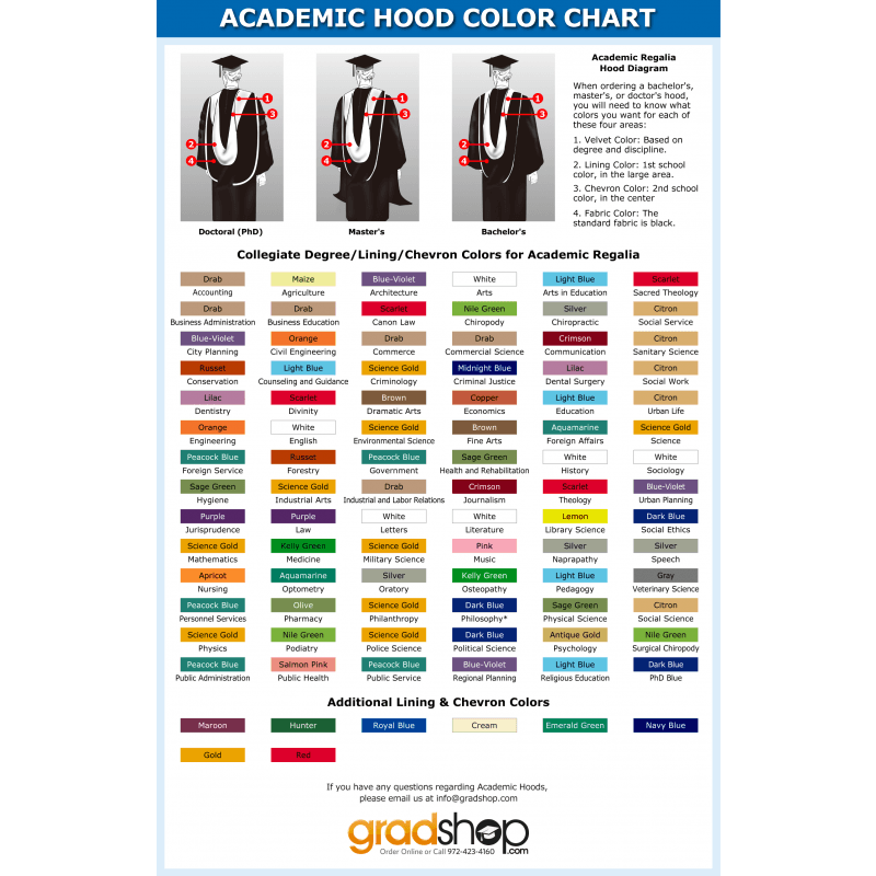 Deluxe Doctoral Academic Gown & Hood Package - Graduation Seller