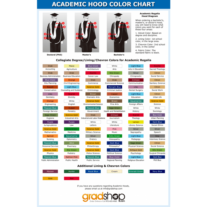 Deluxe Doctoral Academic Gown & Hood Package - Graduation Seller